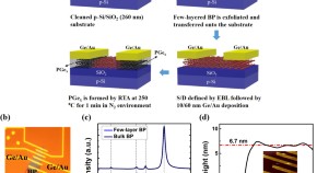 interesting research topics in materials science