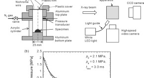 earth science research articles