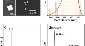 interesting research topics in materials science