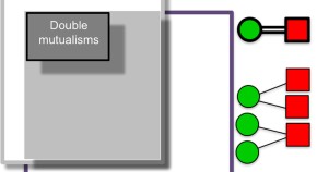 population ecology research papers