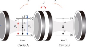 easy physics research paper