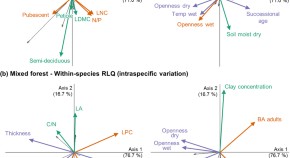 population ecology research papers