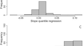 population ecology research papers