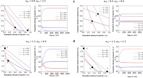 population ecology research papers