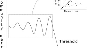 population ecology research papers