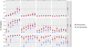 population ecology research papers