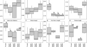 population ecology research papers