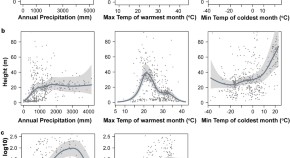 population ecology research papers