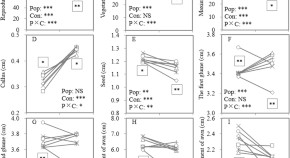 population ecology research papers