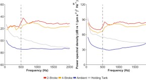 population ecology research papers