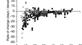 population ecology research papers