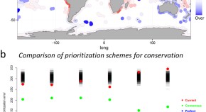 population ecology research papers