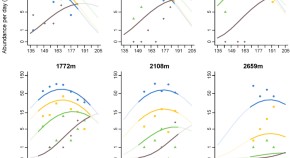 population ecology research papers