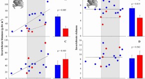 population ecology research papers