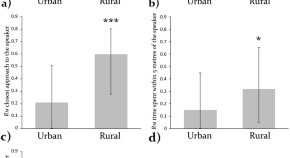 population ecology research papers