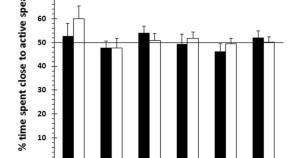 population ecology research papers