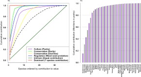 essay titles about ecology