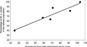 population ecology research papers