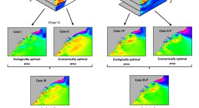 population ecology research papers