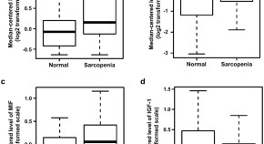 interesting research topics in biology