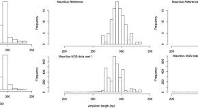 ecology research articles