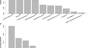 essay titles about ecology