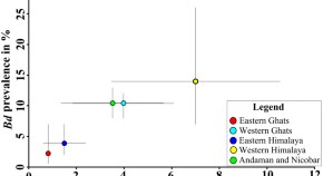 population ecology research papers