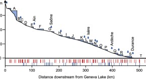 population ecology research papers