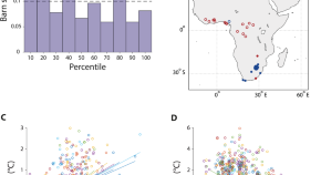 population ecology research papers