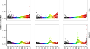 population ecology research papers