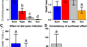 population ecology research papers