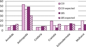 population ecology research papers