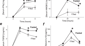 cellular biology research paper