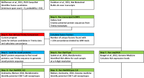 cancer science research paper