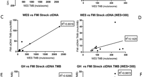 cancer science research paper