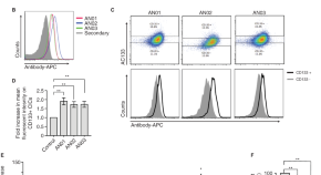 cellular biology research paper