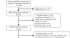 cancer science research paper