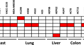 cancer science research paper