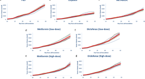 cancer introduction research paper