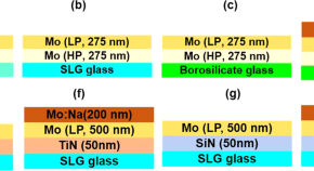 physics experimental research topics