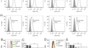 cancer science research paper