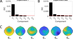 neuroscience research papers