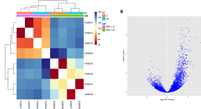 research paper on cancer biology