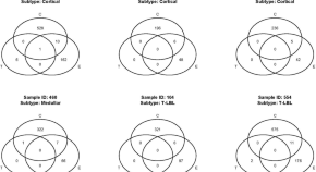 cancer science research paper