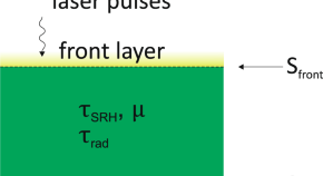 research physics