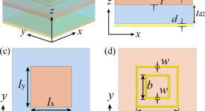 physics experimental research topics