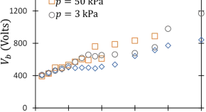 research physics