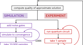 physics experimental research topics