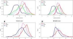 cancer introduction research paper