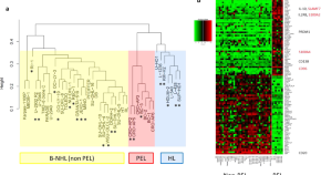 research paper on cancer biology